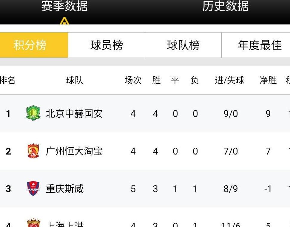 开云体育登录-包含广州富力主场胜利，反弹登上积分榜前八位置的词条