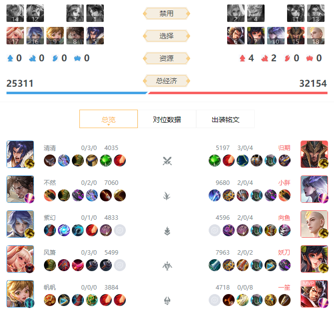 开云体育登录-关于狼队客场轻松取胜，提升积分排名的信息